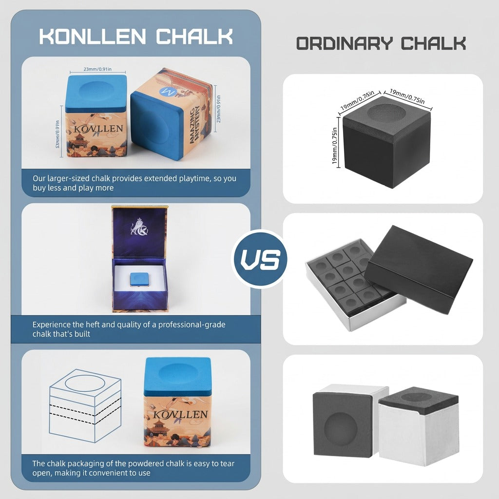 KONLLEN Royal Cue Chalk