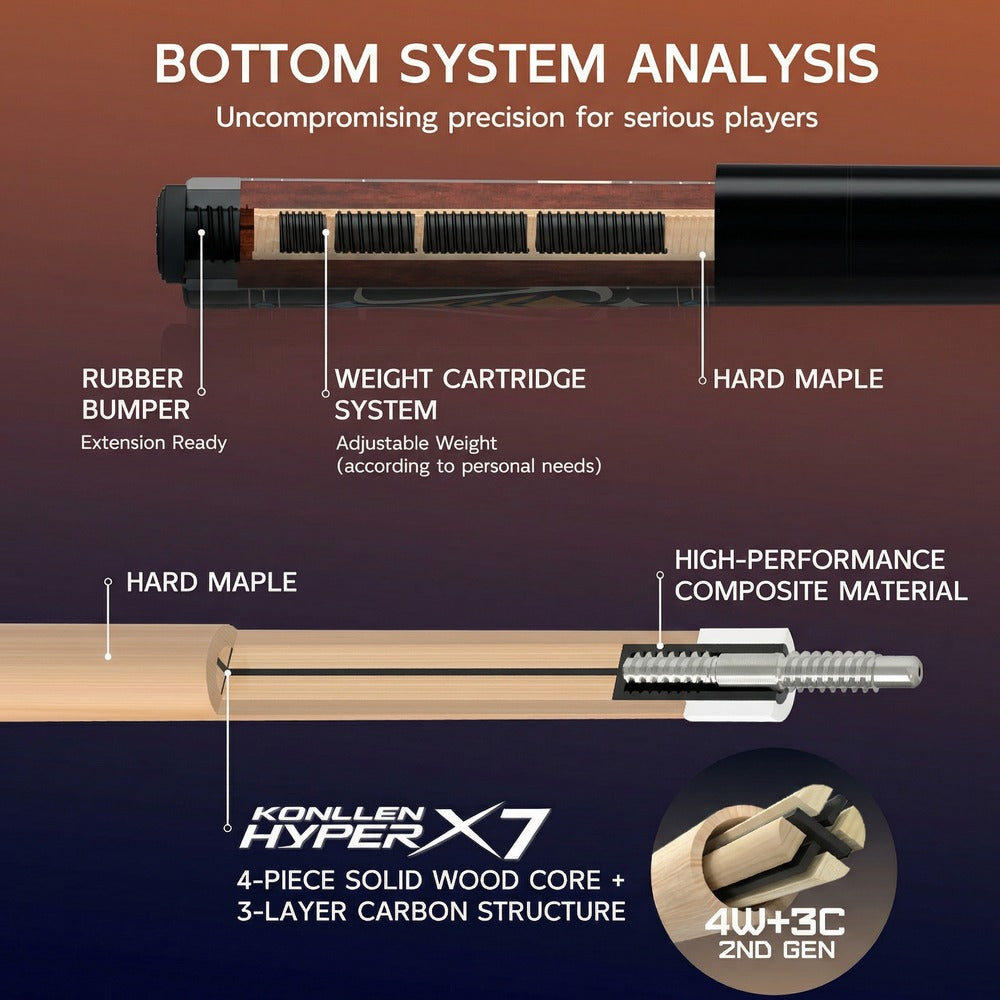 KONLLEN performance cue details